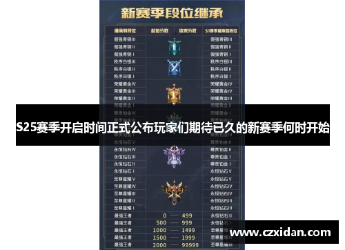 S25赛季开启时间正式公布玩家们期待已久的新赛季何时开始